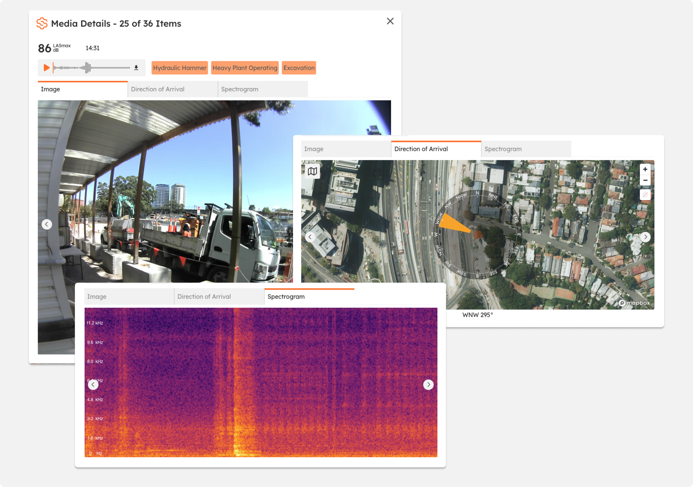 Three views of the Media Details window: the Image tab with a truck and excavator on site, the Direction of Arrival tab with an orange wedge over the aerial map pointing west-north-west, and the Spectrogram tab