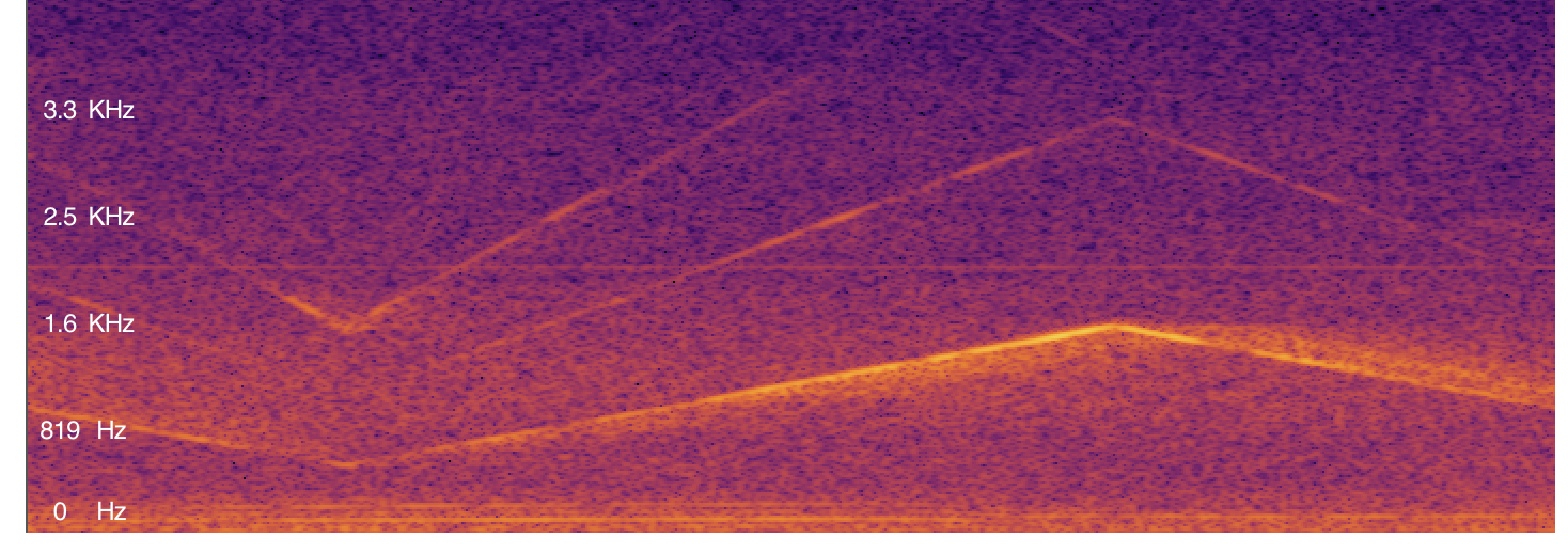 Spectrogram of a siren: smooth tonal bands that rise and fall together, one bright line low in the range and fainter harmonics above it