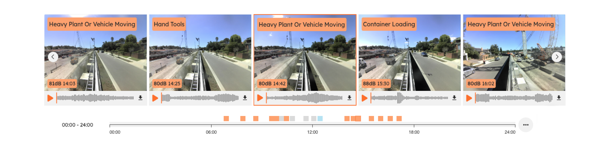 The media strip: five captured images labelled Heavy Plant Or Vehicle Moving, Hand Tools and Container Loading in orange, each with its dB level, time and audio player, and colour-coded squares on the timeline beneath